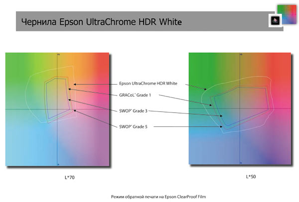 Чернила Epson UltraChrome HDR White